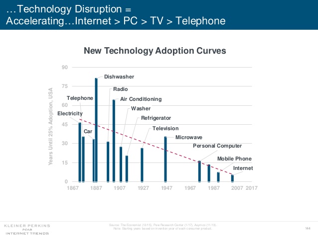 internet-trends-report-2018-144-638